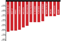 Lack of inventory and low interest rates are driving prices up