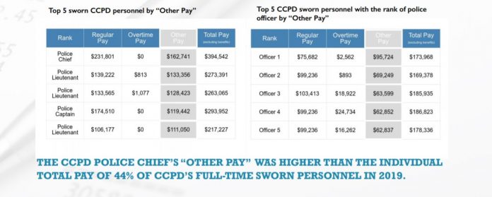 9.24 Other Pay Officers