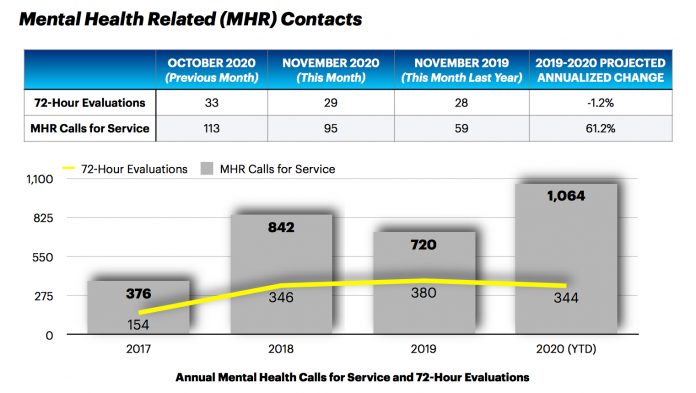 MentalHealth Calls